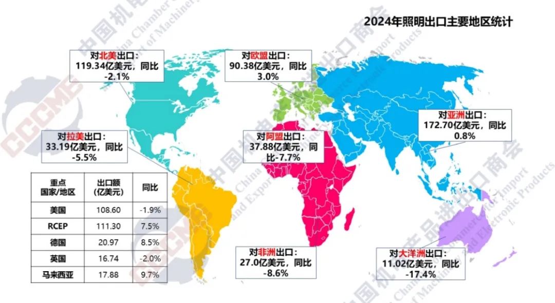 2024年我國照明產(chǎn)品出口情況簡析