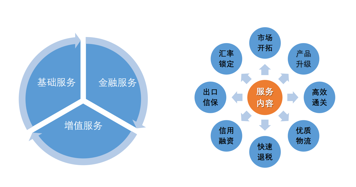 平臺(tái)介紹(圖2)