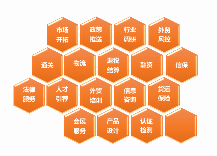 服務(wù)內(nèi)容(圖2)