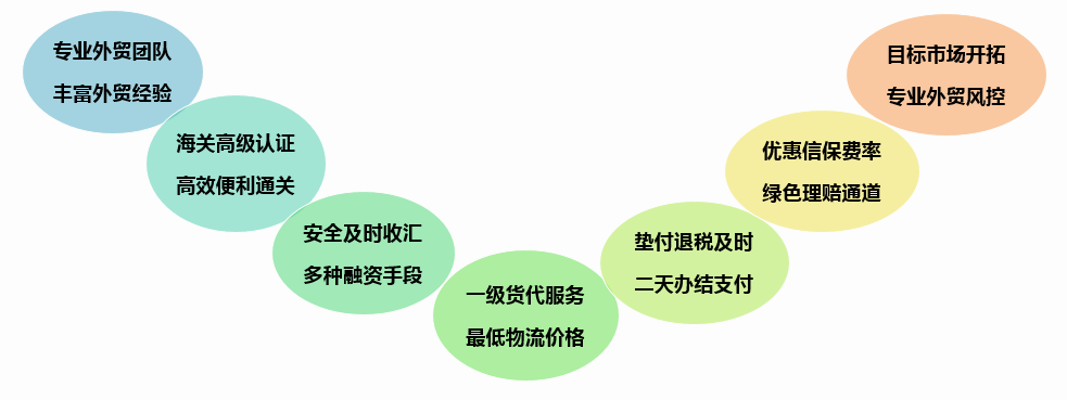 平臺(tái)介紹(圖3)