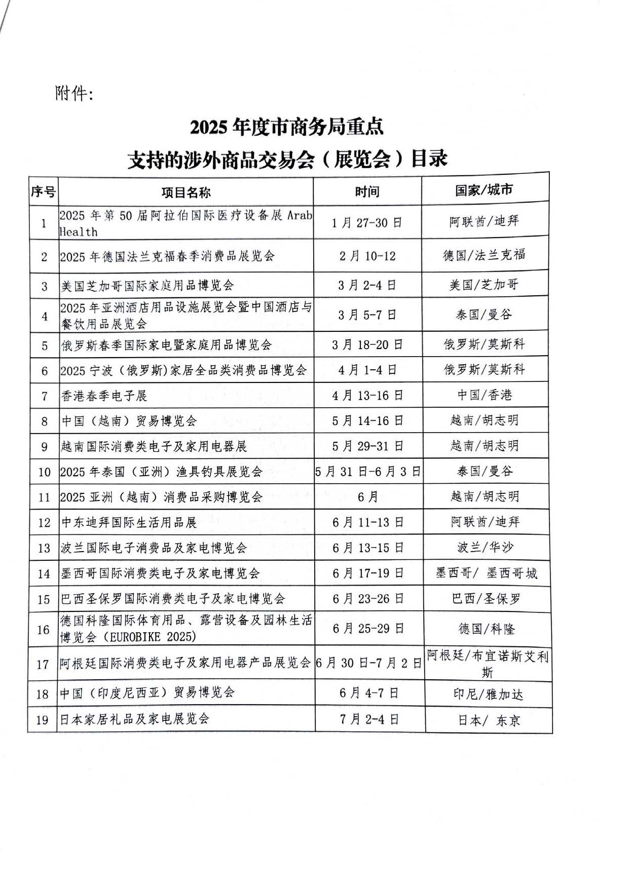 2025年度慈溪市商務(wù)局重點(diǎn)支持的涉外商品交易會(huì)（展覽會(huì)）(圖3)