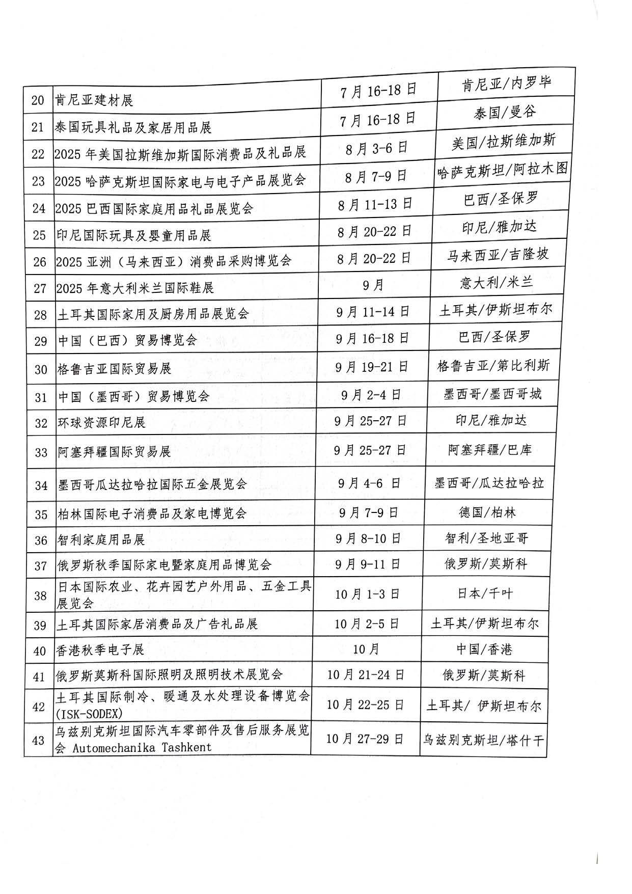 2025年度慈溪市商務(wù)局重點(diǎn)支持的涉外商品交易會(huì)（展覽會(huì)）(圖4)