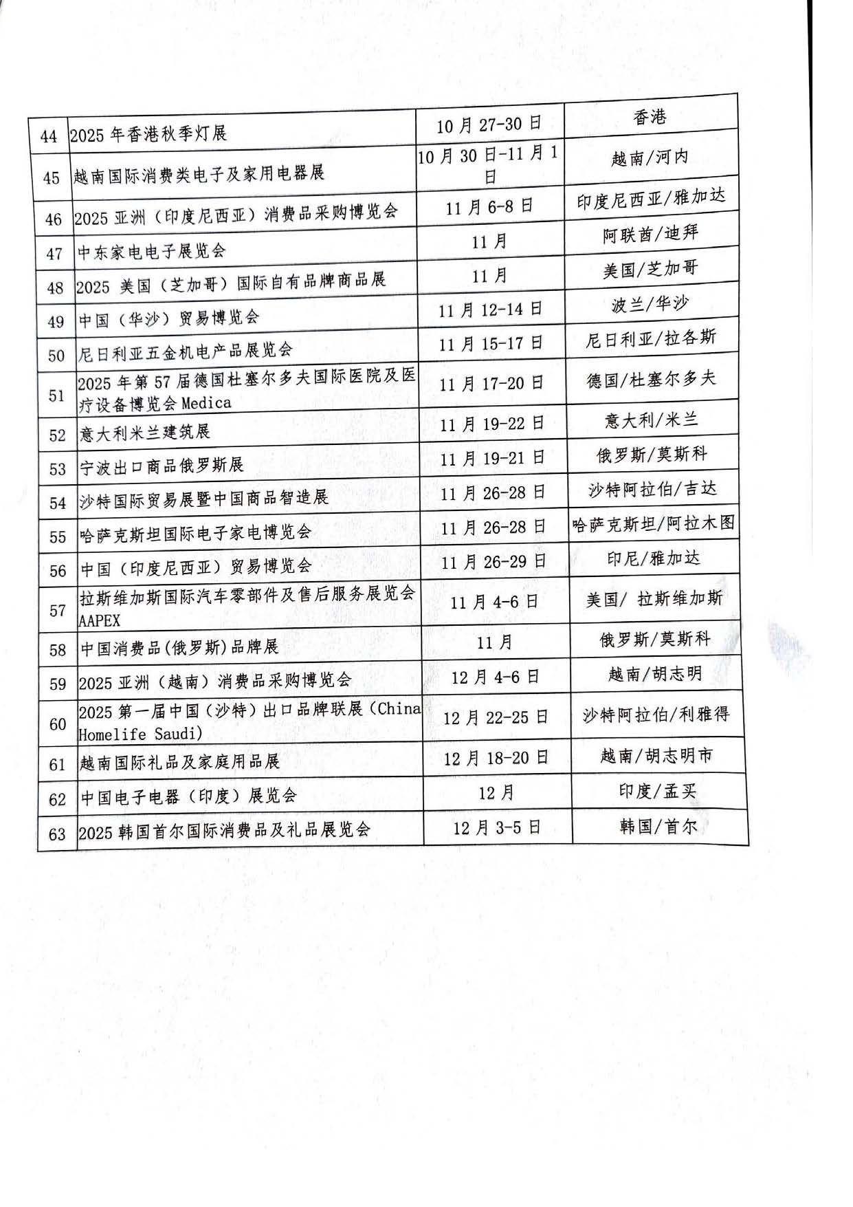 2025年度慈溪市商務(wù)局重點(diǎn)支持的涉外商品交易會(huì)（展覽會(huì)）(圖5)